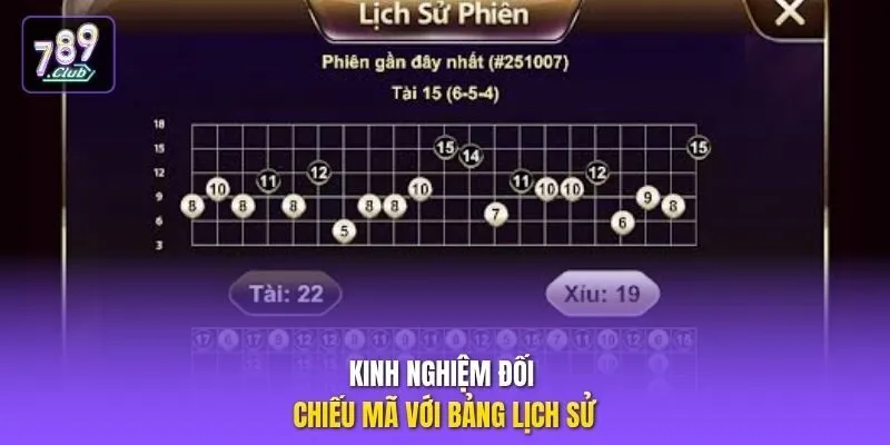 Kinh nghiệm đối chiếu mã với bảng lịch sử