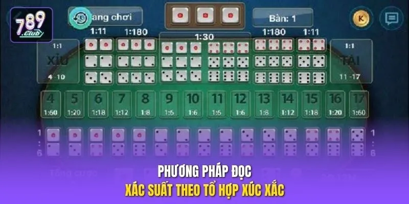 Phương pháp đọc xác suất theo tổ hợp xúc xắc